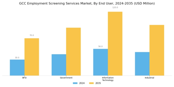 GCC Employment Screening Services Market Segment Image 1