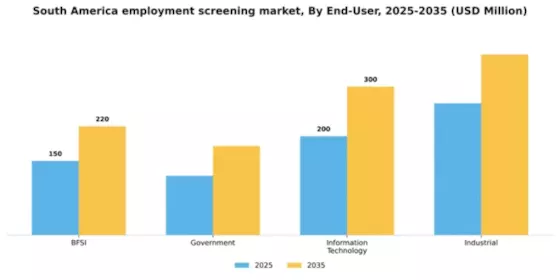 South America Employment Screening Services Market Segment Image 0