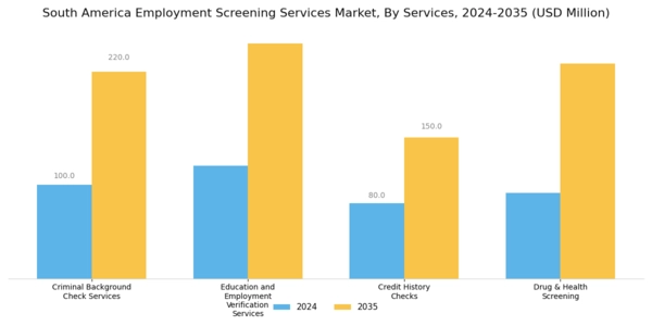 South America Employment Screening Services Market Segment Image 0