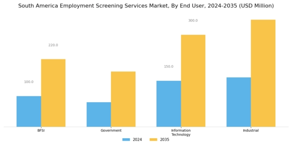 South America Employment Screening Services Market Segment Image 1