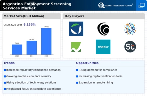 Argentina Employment Screening Services Market Infographic
