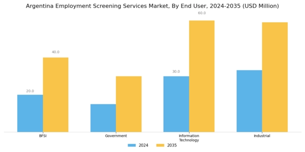 Argentina Employment Screening Services Market Segment Image 1