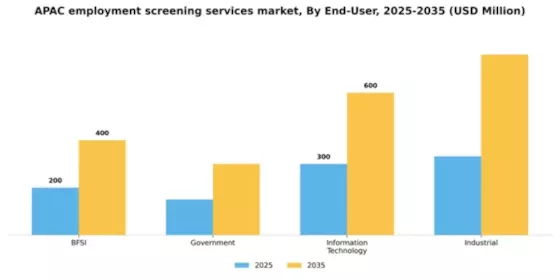 APAC Employment Screening Services Market Segment Image 0