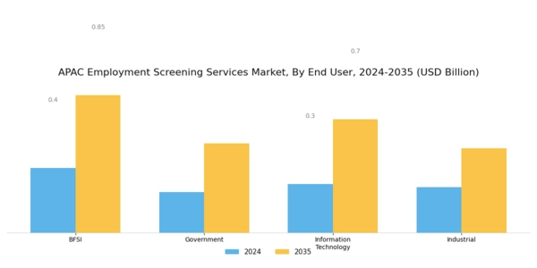 APAC Employment Screening Services Market Segment Image 1