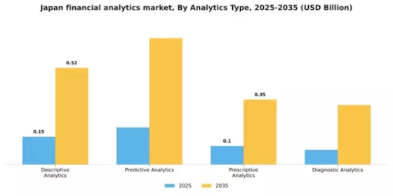 Japan Financial Analytics Market Segment Image 0