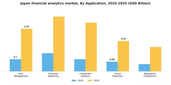 Japan Financial Analytics Market Segment Image 1