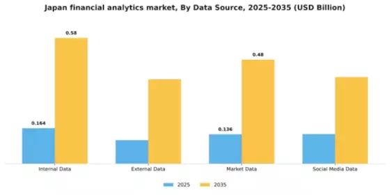 Japan Financial Analytics Market Segment Image 2