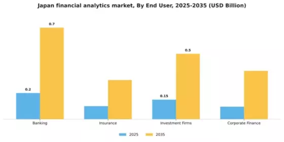 Japan Financial Analytics Market Segment Image 4