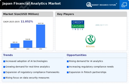 Japan Financial Analytics Market Infographic