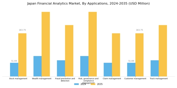 Japan Financial Analytics Market Segment Image 3
