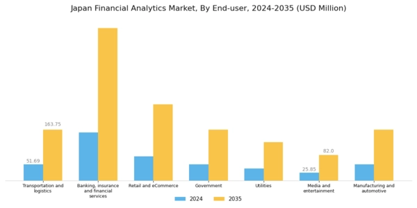Japan Financial Analytics Market Segment Image 5