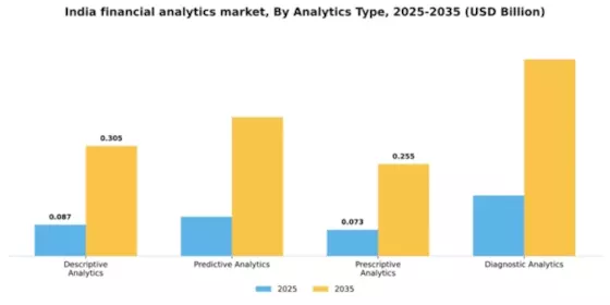 India Financial Analytics Market Segment Image 0
