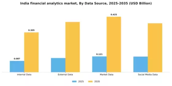 India Financial Analytics Market Segment Image 2