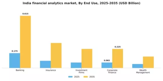 India Financial Analytics Market Segment Image 4