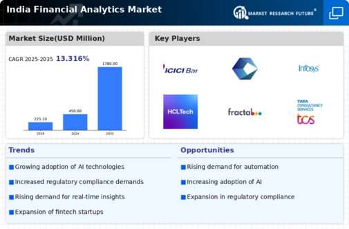 India Financial Analytics Market Infographic