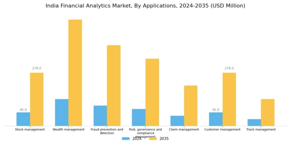 India Financial Analytics Market Segment Image 3