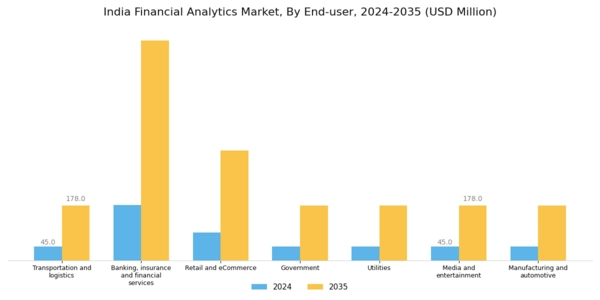India Financial Analytics Market Segment Image 5