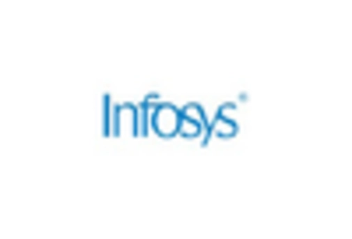 India Financial Analytics Market key player