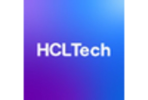 India Financial Analytics Market key player