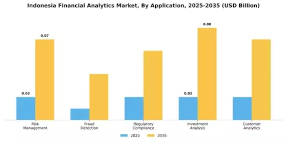 Indonesia Financial Analytics Market Segment Image 0
