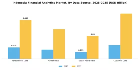 Indonesia Financial Analytics Market Segment Image 1
