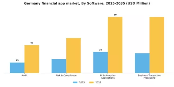 Germany Financial App Market Segment Image 0