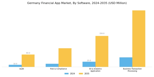 Germany Financial App Market Segment Image 0