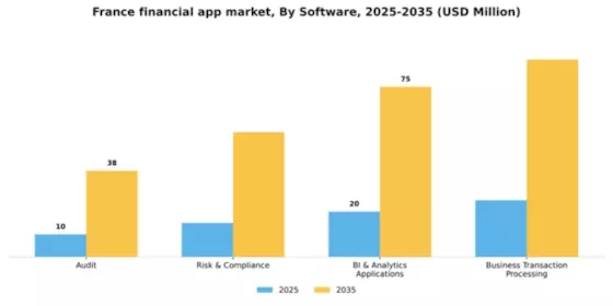 France Financial App Market Segment Image 0