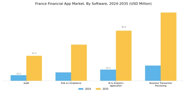 France Financial App Market Segment Image 0
