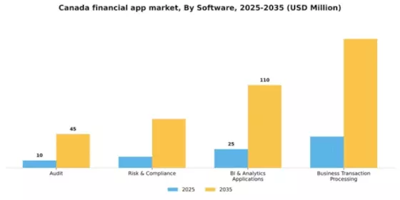 Canada Financial App Market Segment Image 0