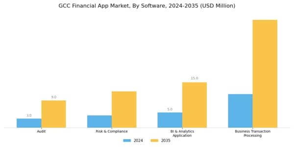 GCC Financial App Market Segment Image 0