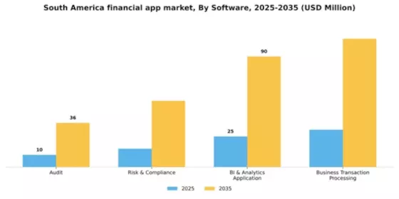 South America Financial App Market Segment Image 0