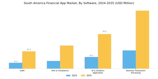 South America Financial App Market Segment Image 0