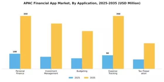 APAC Financial App Market Segment Image 0
