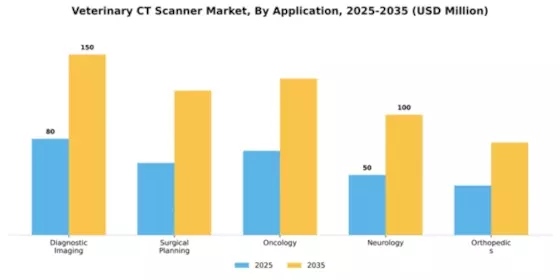 Veterinary CT Scanner Market Segment Image 0