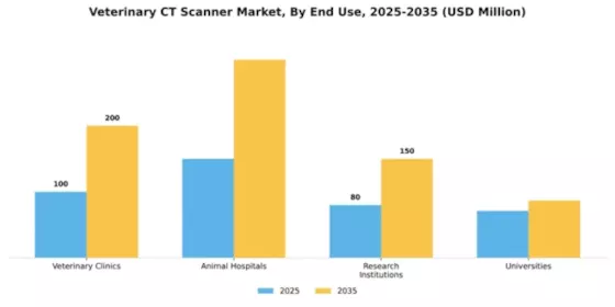 Veterinary CT Scanner Market Segment Image 1