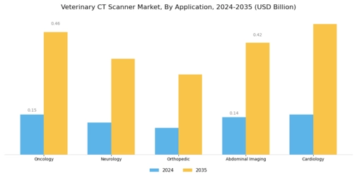 Veterinary CT Scanner Market Segment Image 0