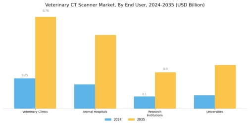 Veterinary CT Scanner Market Segment Image 2