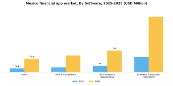 Mexico Financial App Market Segment Image 0