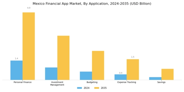 Mexico Financial App Market Segment Image 0