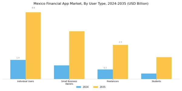 Mexico Financial App Market Segment Image 1