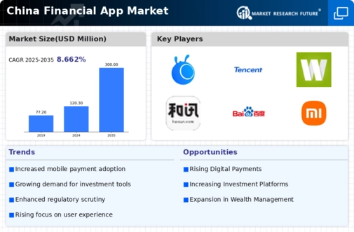 China Financial App Market Infographic