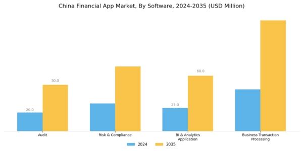 China Financial App Market Segment Image 0