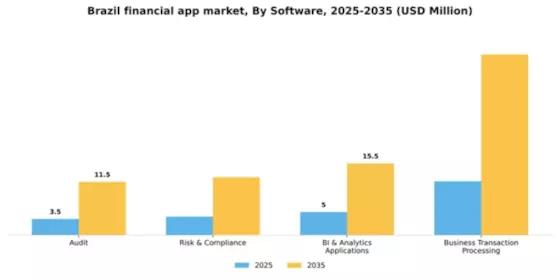 Brazil Financial App Market Segment Image 0