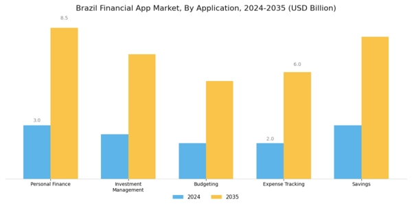 Brazil Financial App Market Segment Image 0