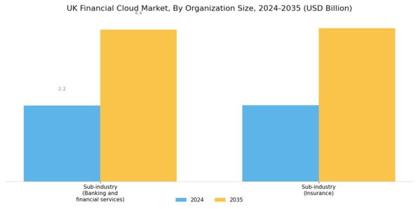 UK Financial Cloud Market Segment Image 2