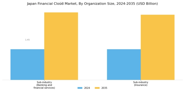 Japan Financial Cloud Market Segment Image 2