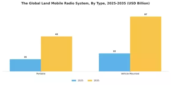 Land Mobile Radio Market Segment Image 0