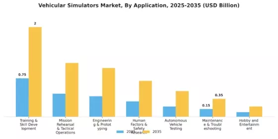 Vehicular Simulators Market  Segment Image 0