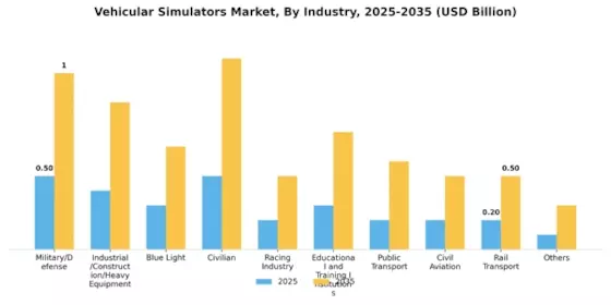 Vehicular Simulators Market  Segment Image 2